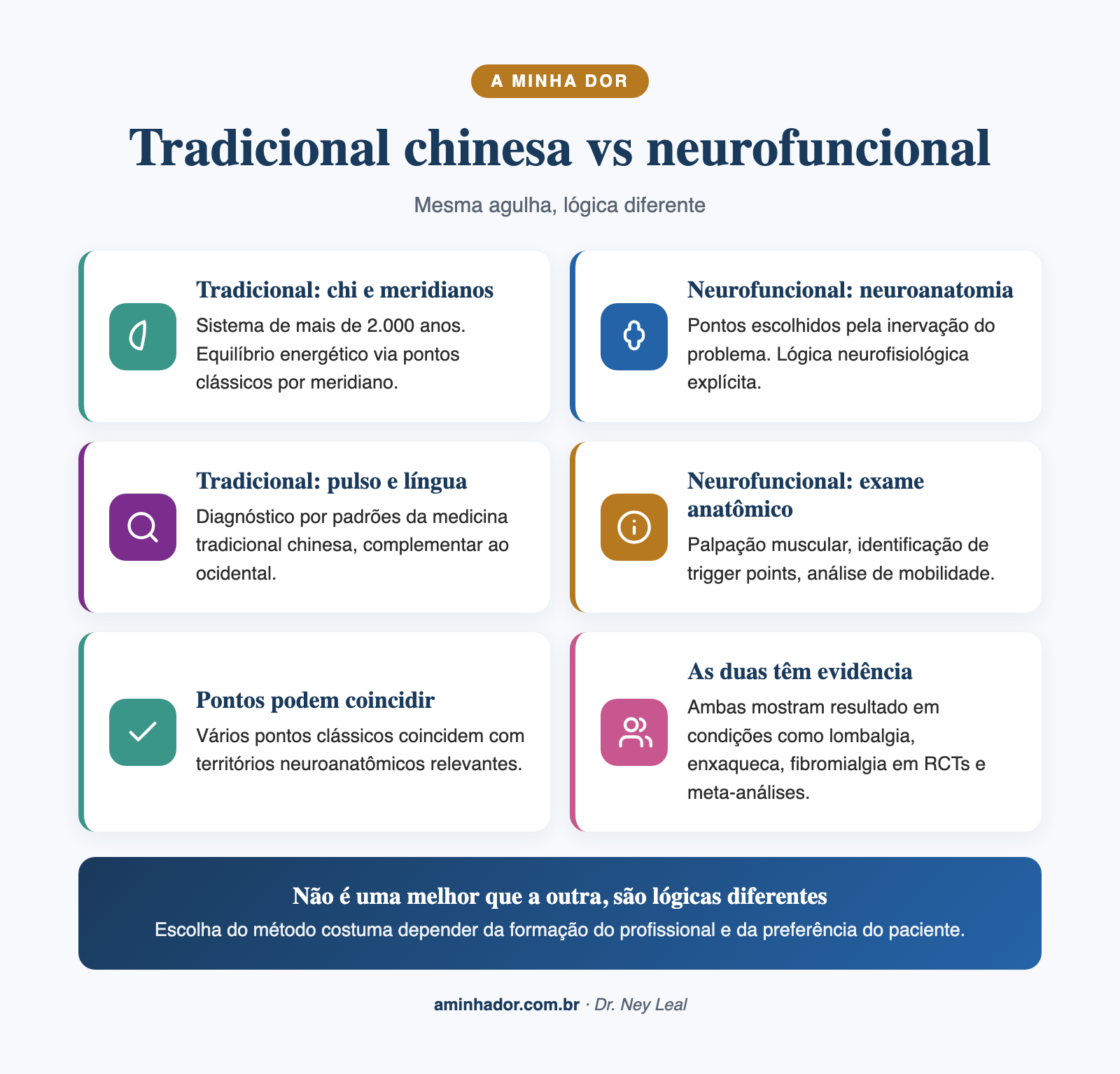 acupuntura neurofuncional vs tradicional chinesa: diferenças principais