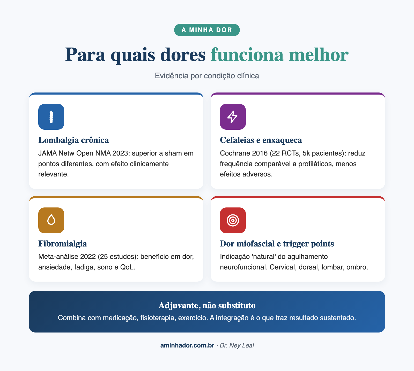 acupuntura neurofuncional: condições com evidência clínica