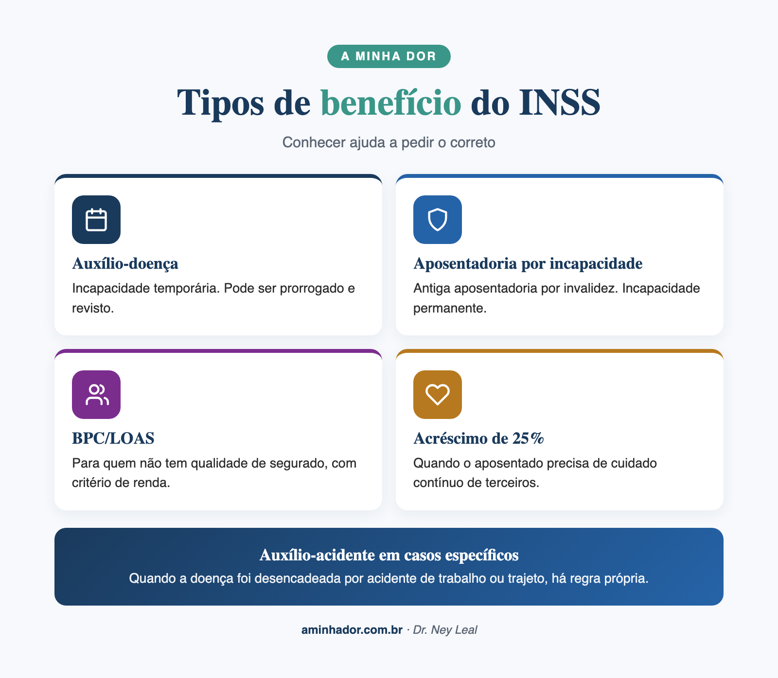 Tipos de benefício do INSS para fibromialgia