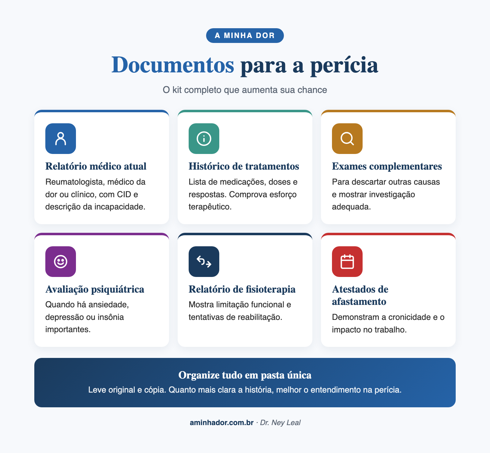 Documentos para a perícia do INSS