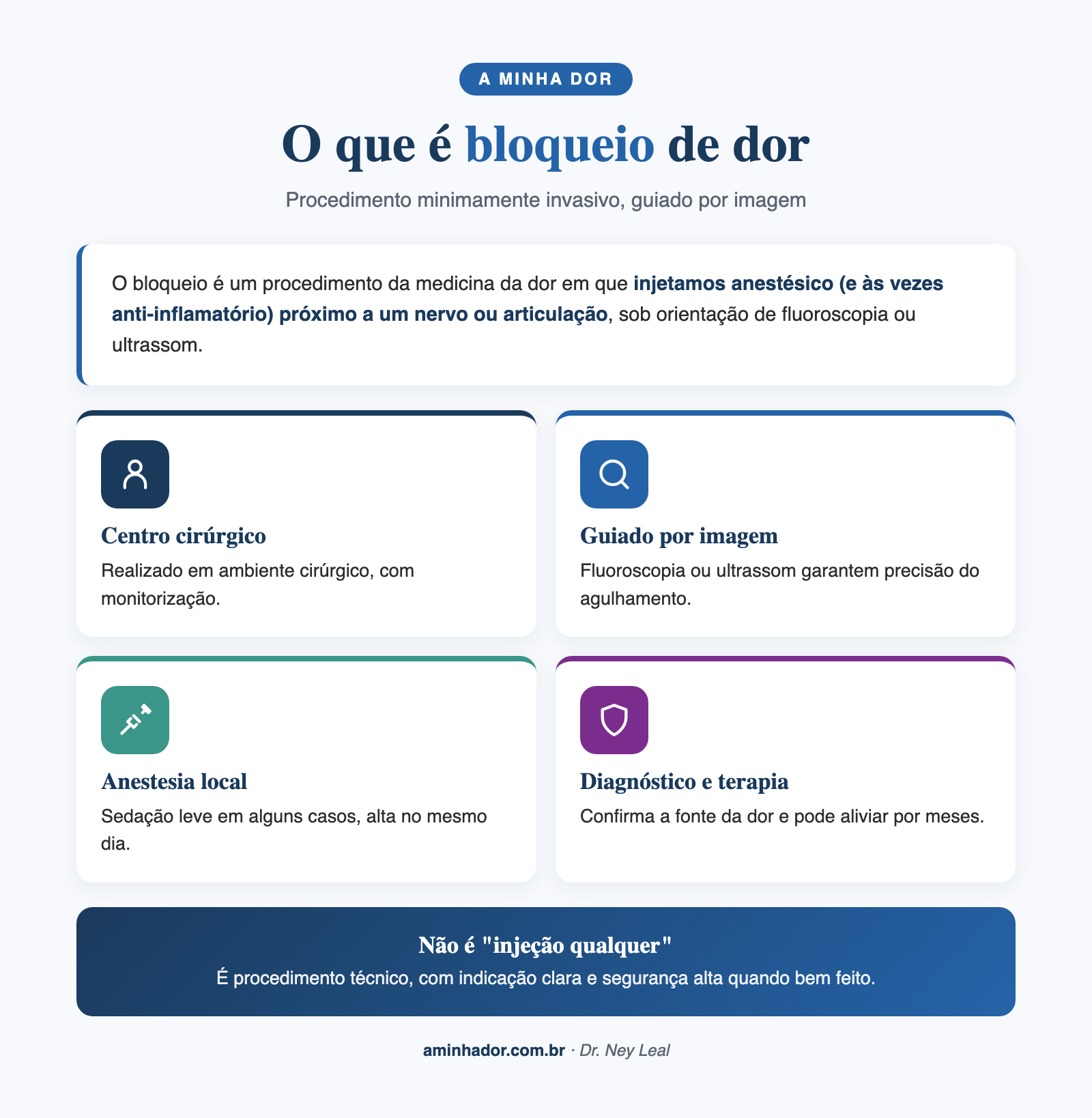 Bloqueio de dor, ilustração de injeção próxima ao nervo