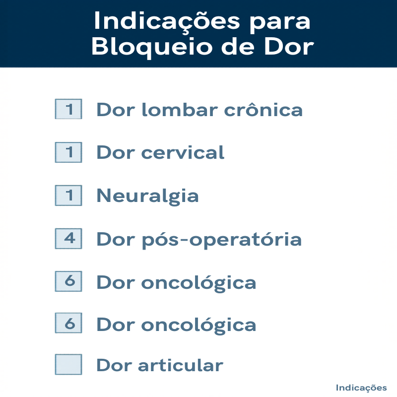 bloqueio de dor indicações quando fazer