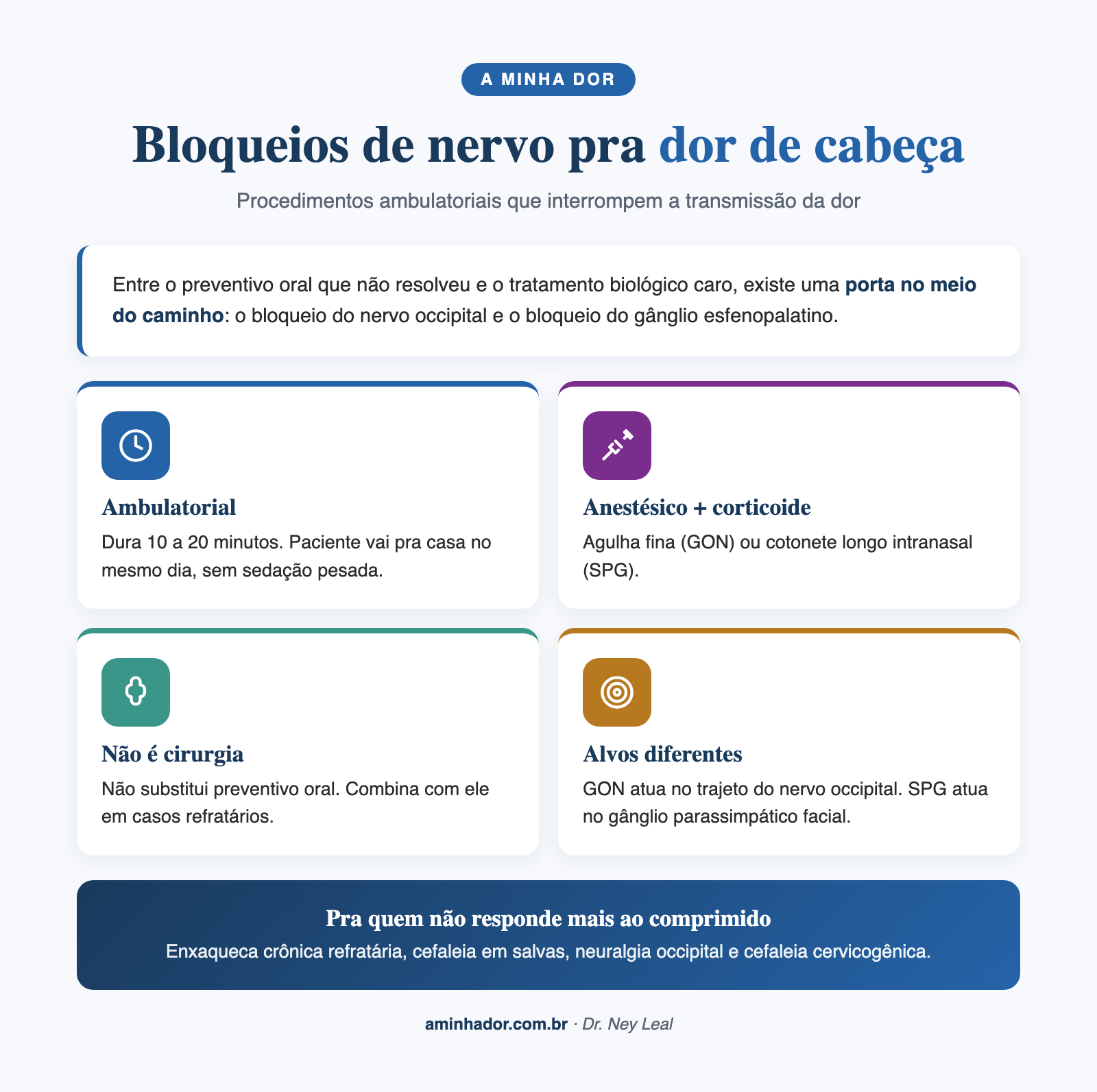 bloqueio occipital: 5 indicações em enxaqueca crônica e cefaleia em salvas