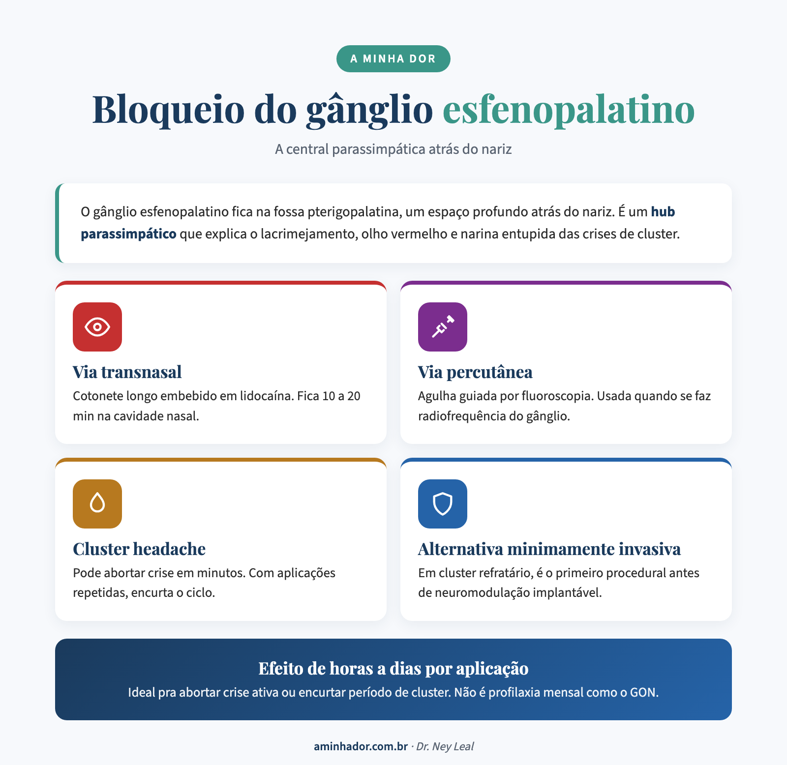 bloqueio occipital: técnica de aplicação passo a passo
