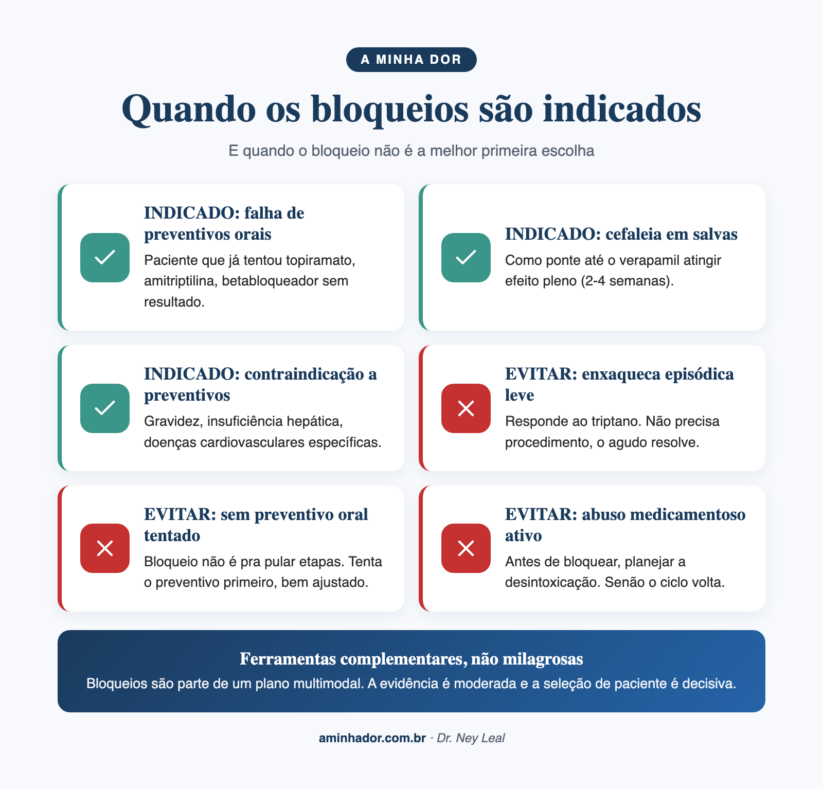 bloqueio occipital: indicações por tipo de cefaleia