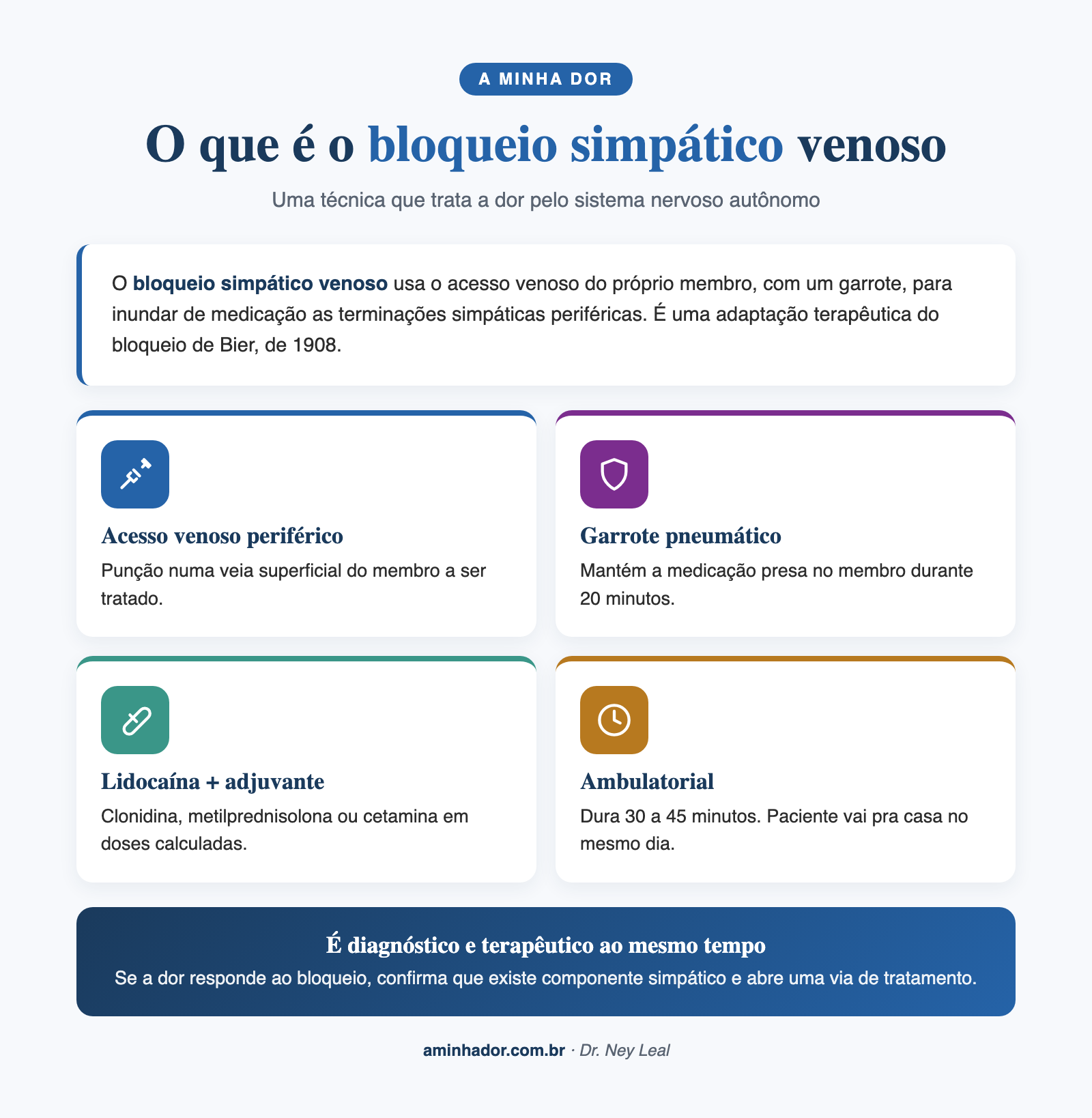 bloqueio simpatico venoso: o que é e como funciona