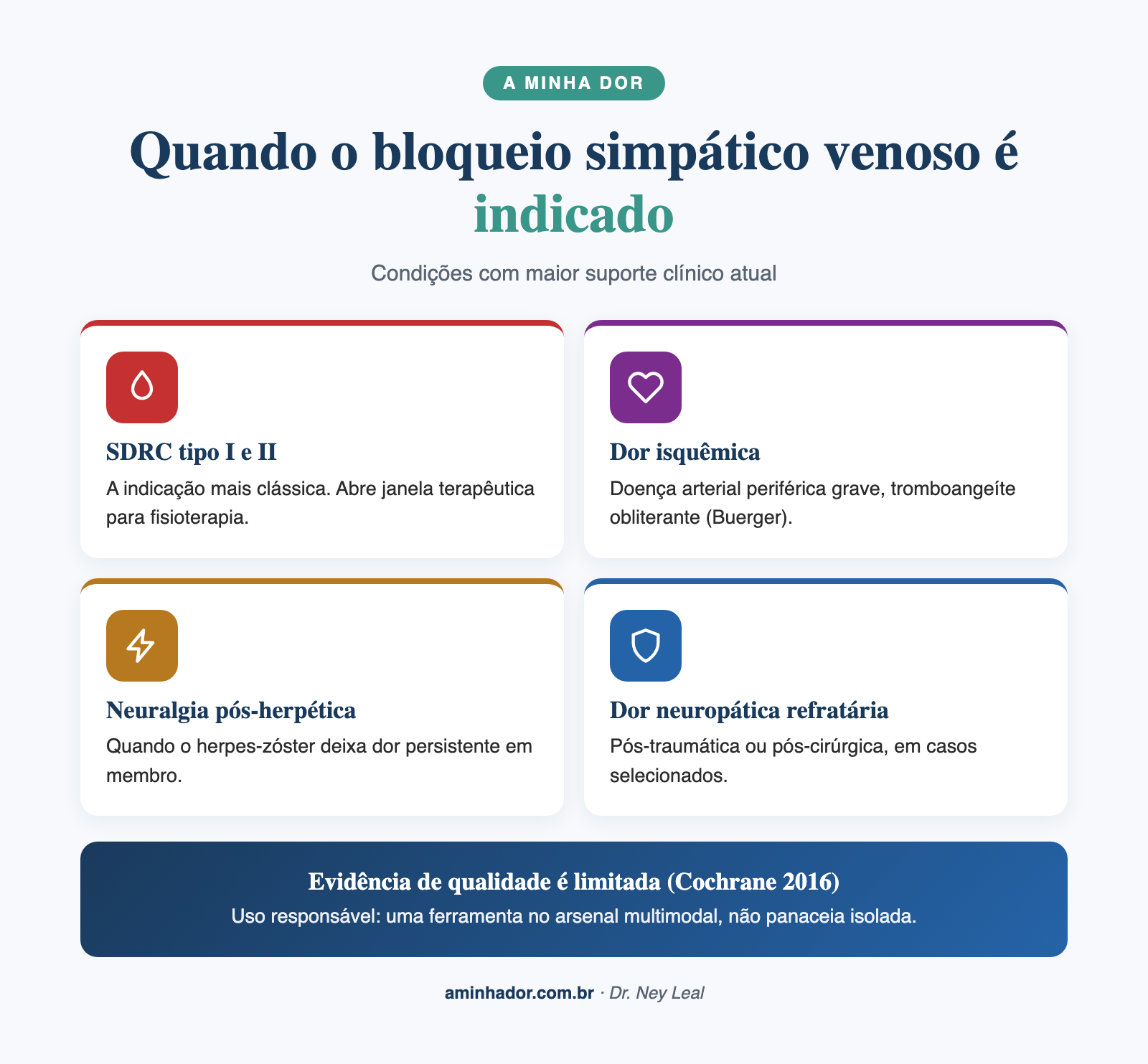 bloqueio simpatico venoso: principais indicações clínicas