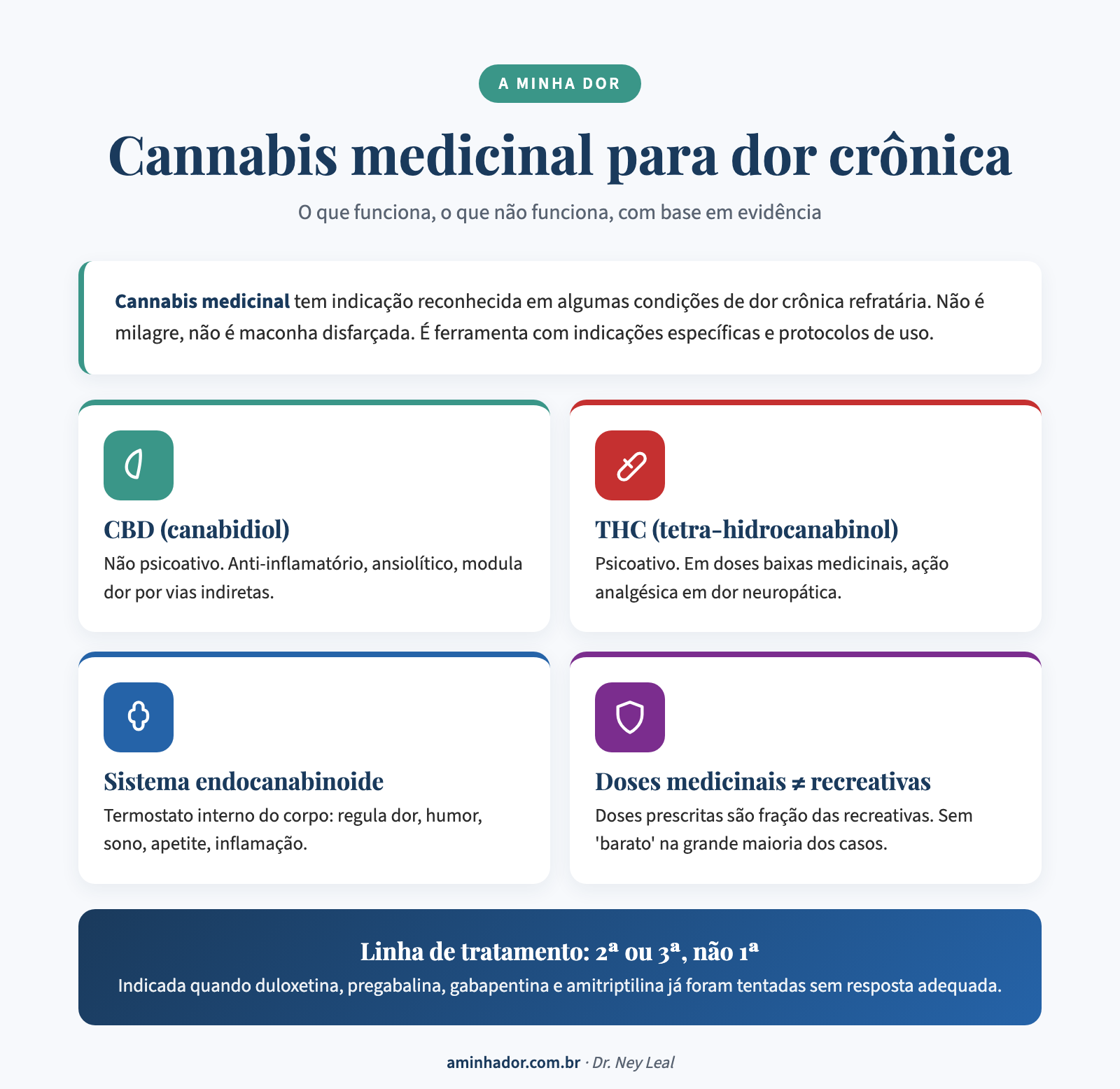cannabis medicinal para dor crônica: o que funciona e o que não funciona