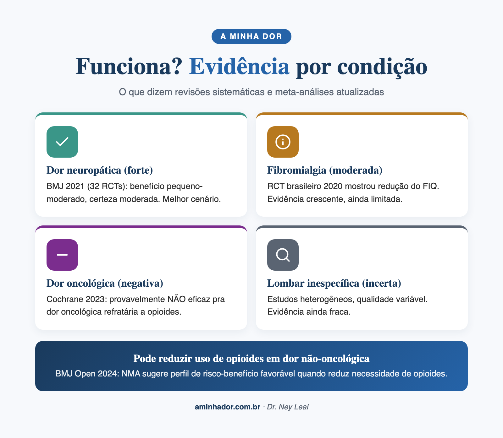 cannabis medicinal para dor crônica: evidências por condição