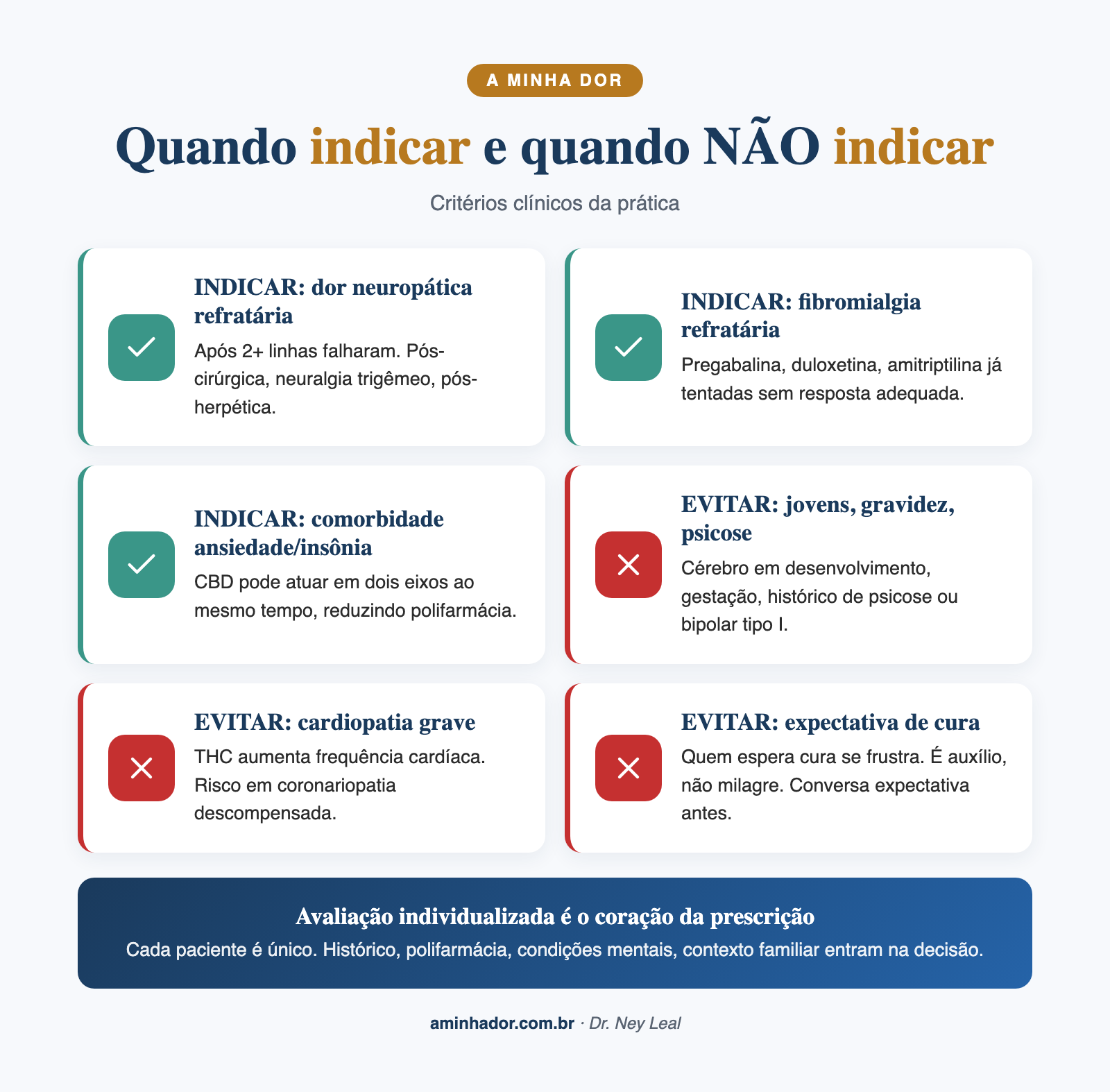 cannabis medicinal para dor crônica: protocolo de titulação start low go slow