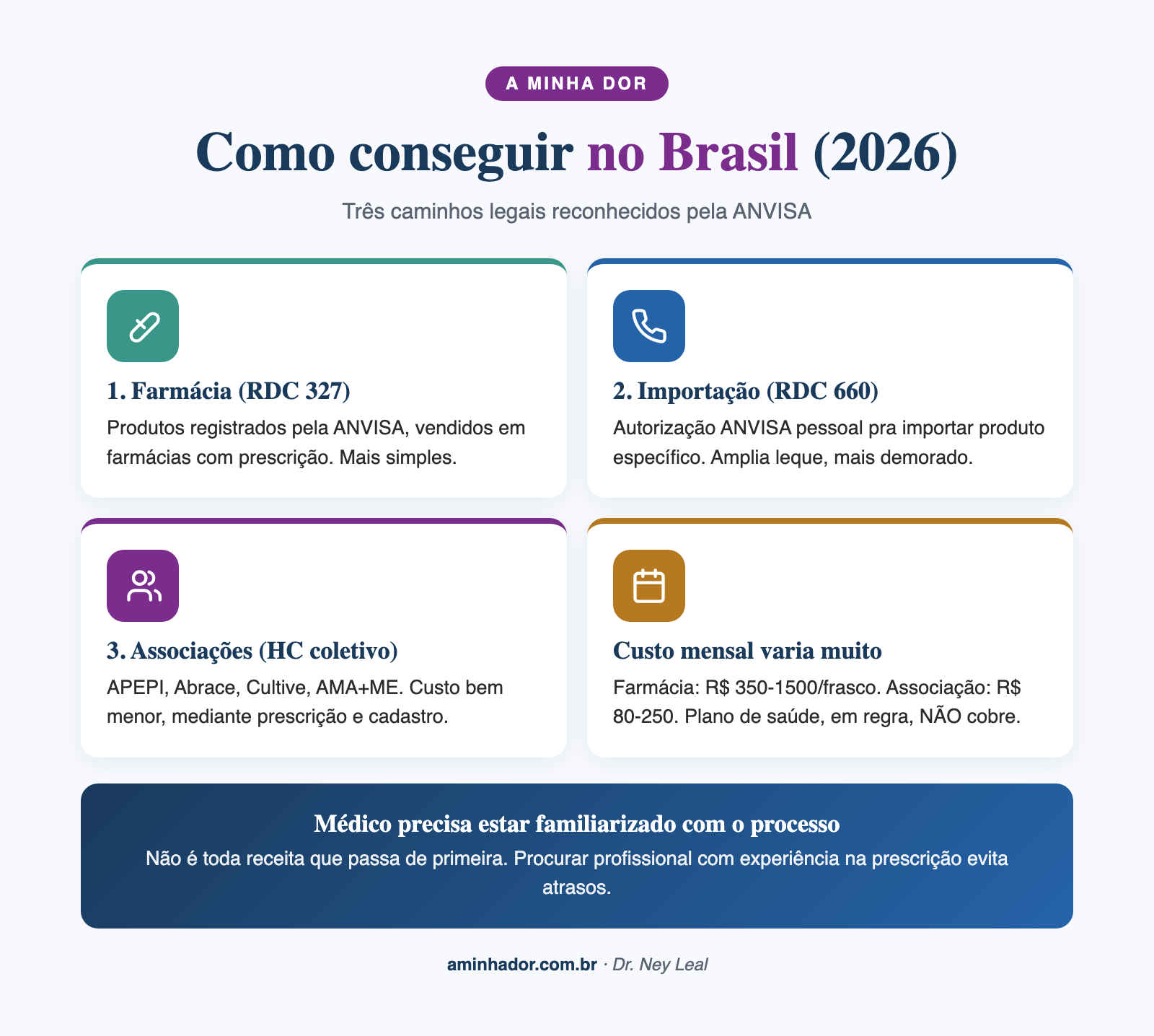 cannabis medicinal para dor crônica: três caminhos legais no Brasil