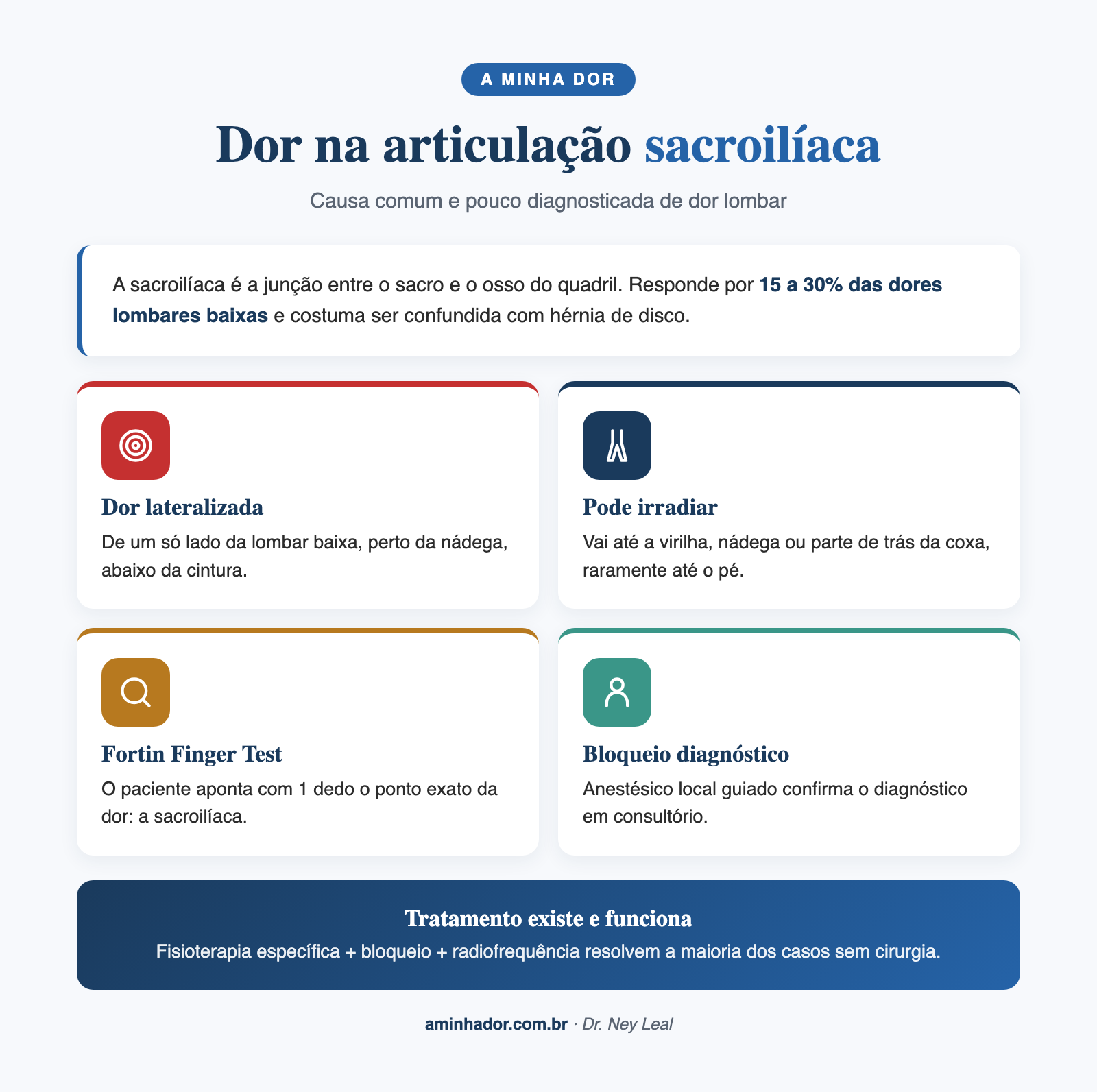 Dor na articulação sacroilíaca: visão geral