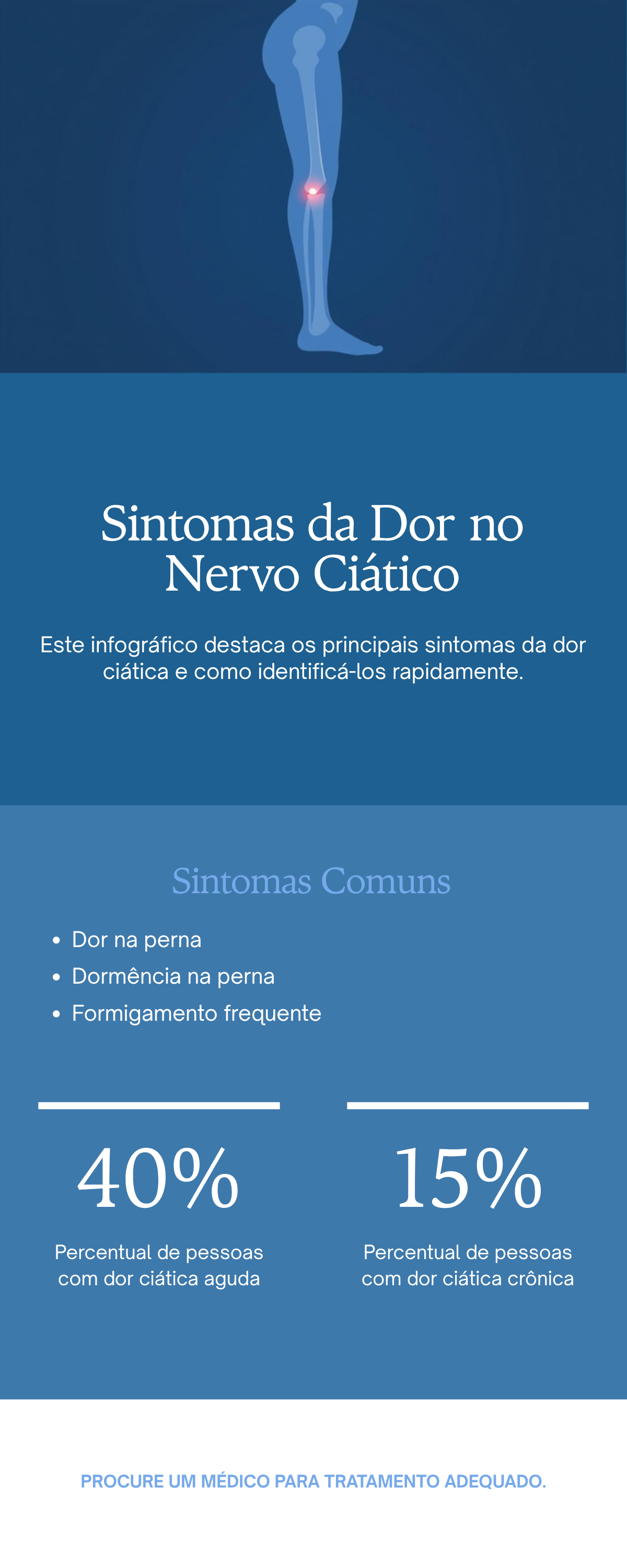 Sintomas da dor ciática, dor irradiando pela perna