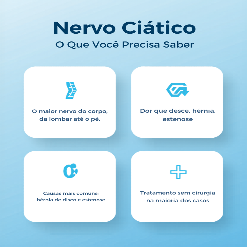 Dor ciática, irradiação pelo nervo ciático na perna