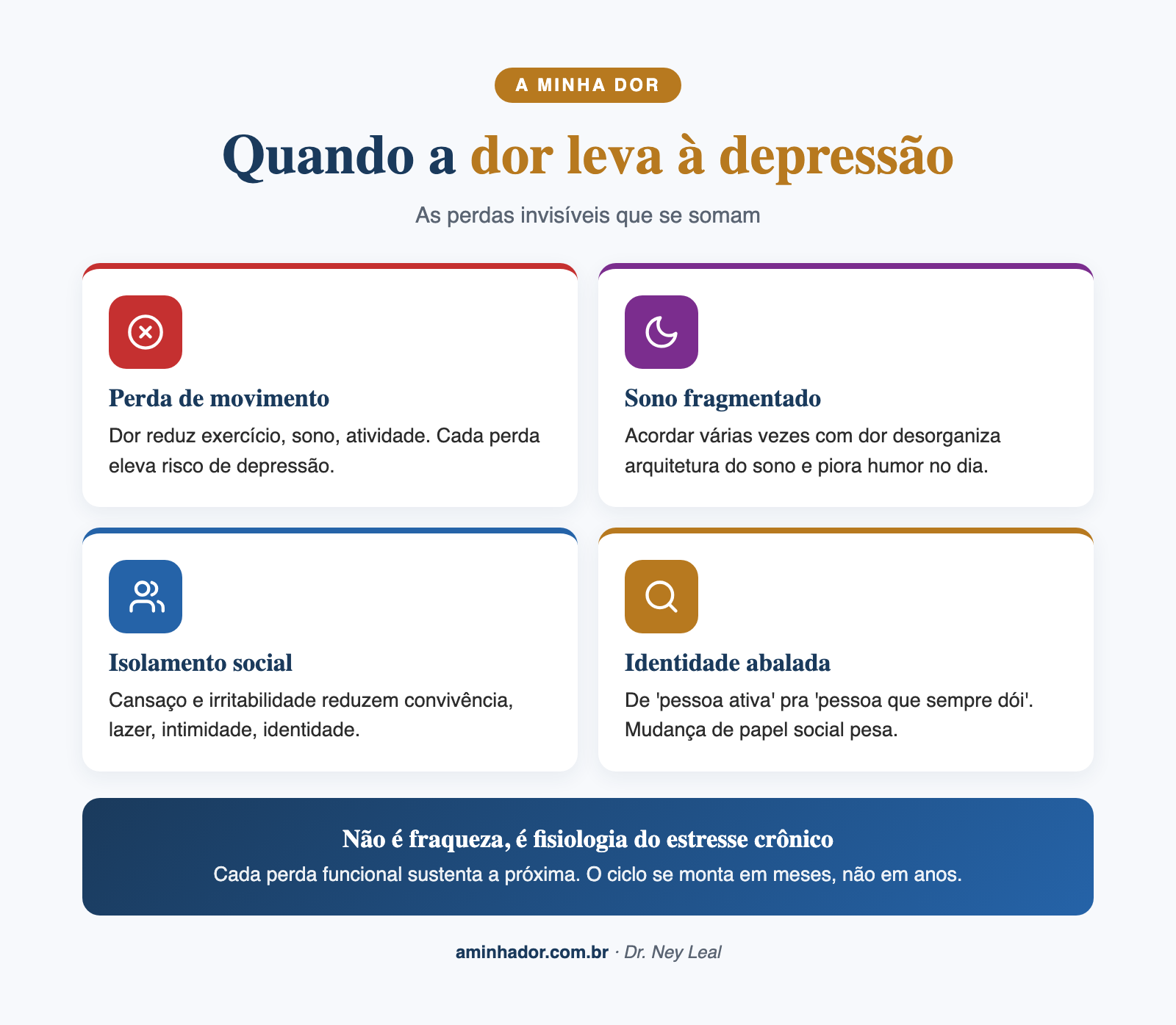 dor crônica e depressão: via de mão dupla entre dor e depressão