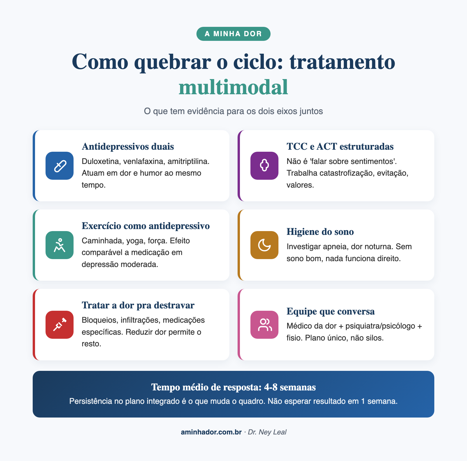 dor crônica e depressão: tratamento multimodal integrado