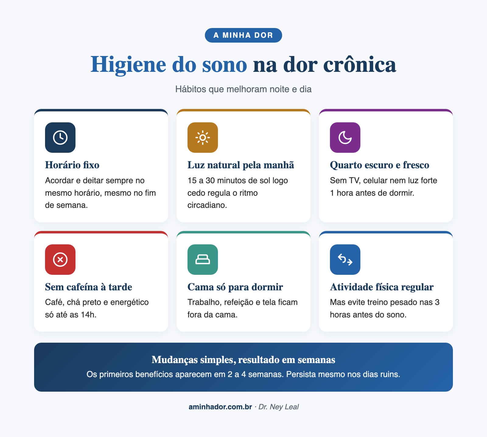 Dor crônica e sono, ciclo vicioso