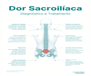 Dor na articulação sacroilíaca: diagnóstico e tratamento