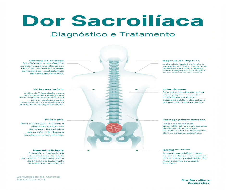 dor na articulação sacroilíaca diagnosticada com Fortin Finger Test