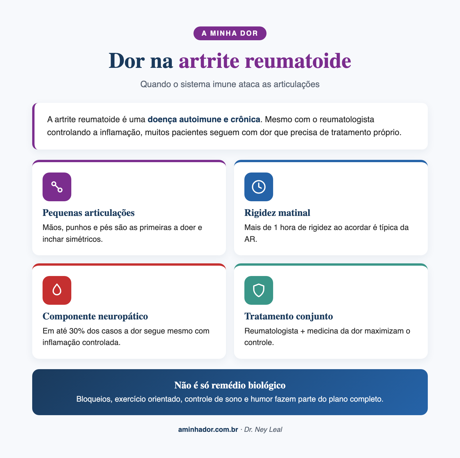 Dor na artrite reumatoide, mãos com inflamação articular