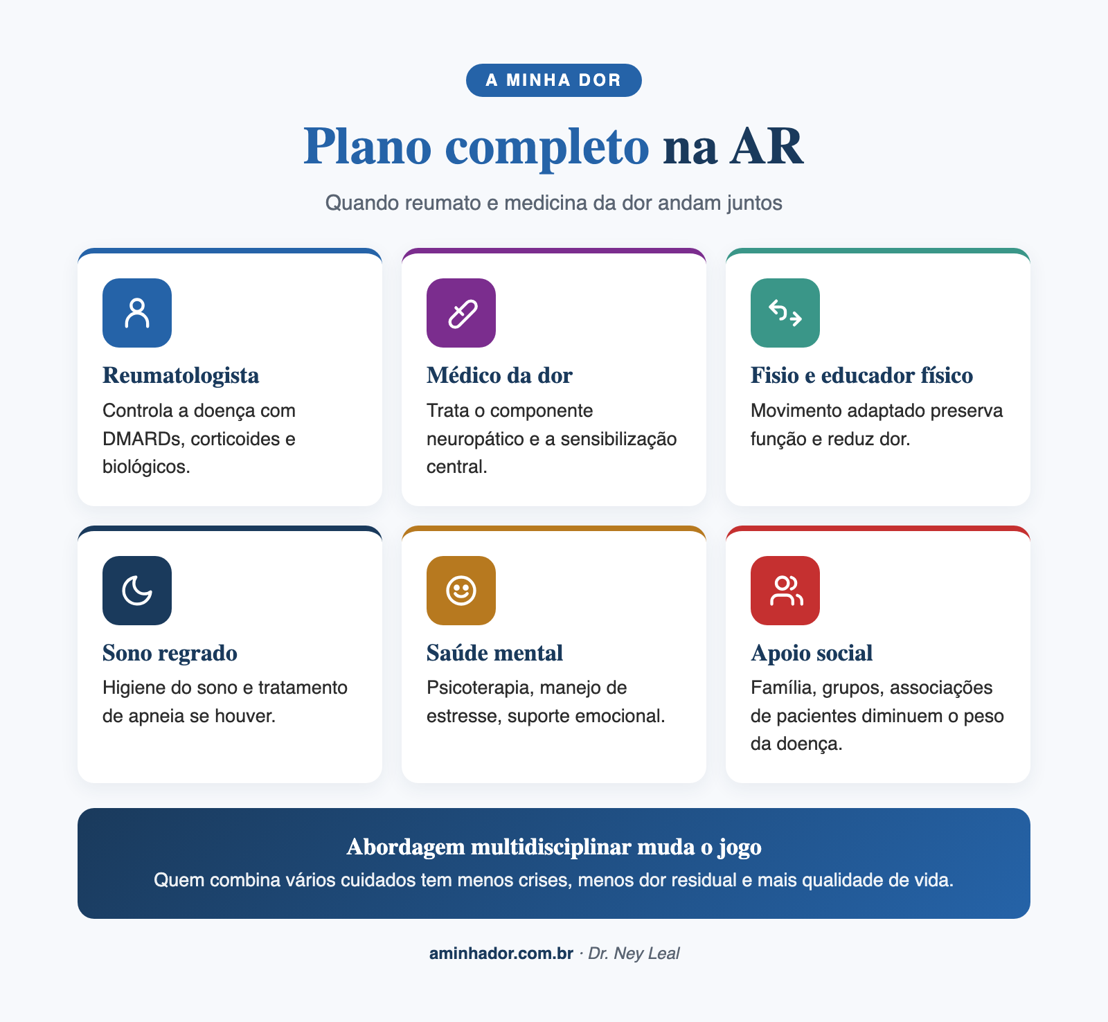 Avaliação especializada da dor na artrite reumatoide