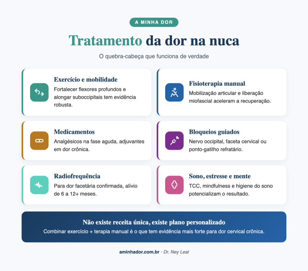 Tratamento da dor na nuca: abordagem multimodal