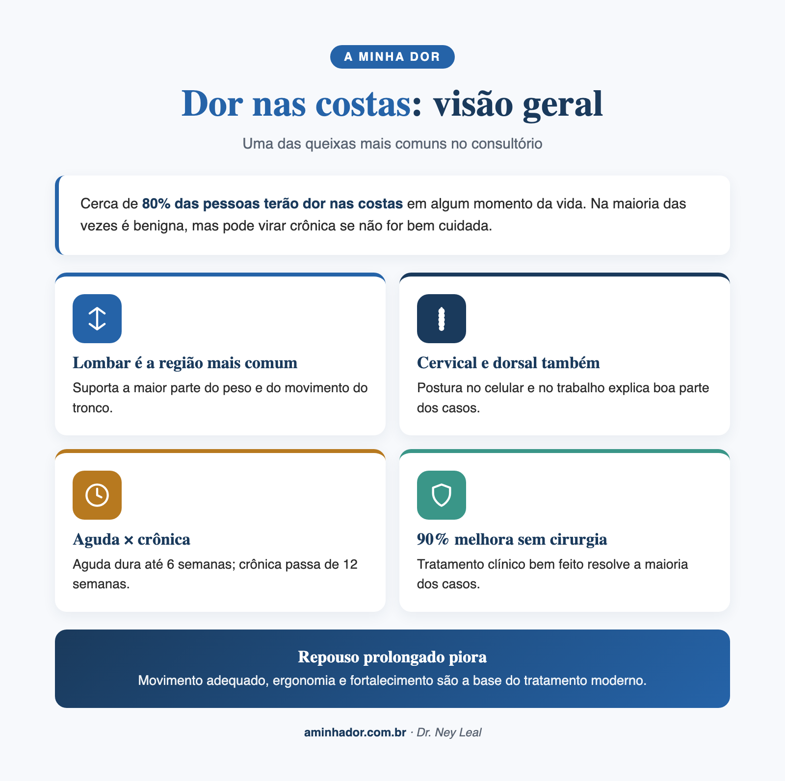 Dor nas costas: visão geral e dados