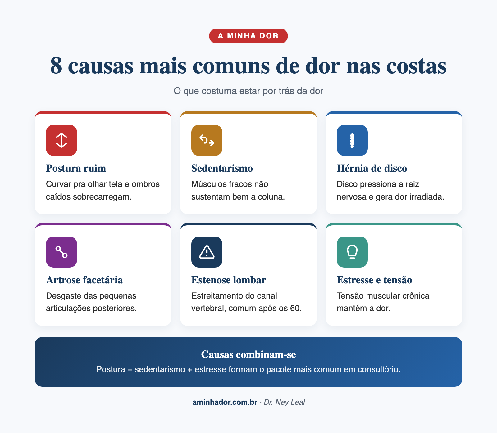 8 causas mais comuns de dor nas costas