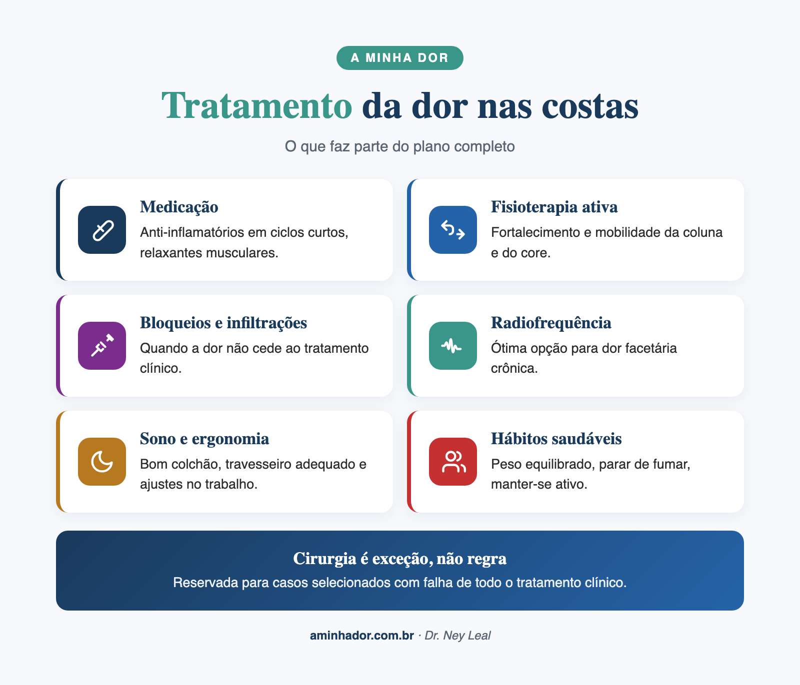 Tratamento completo da dor nas costas