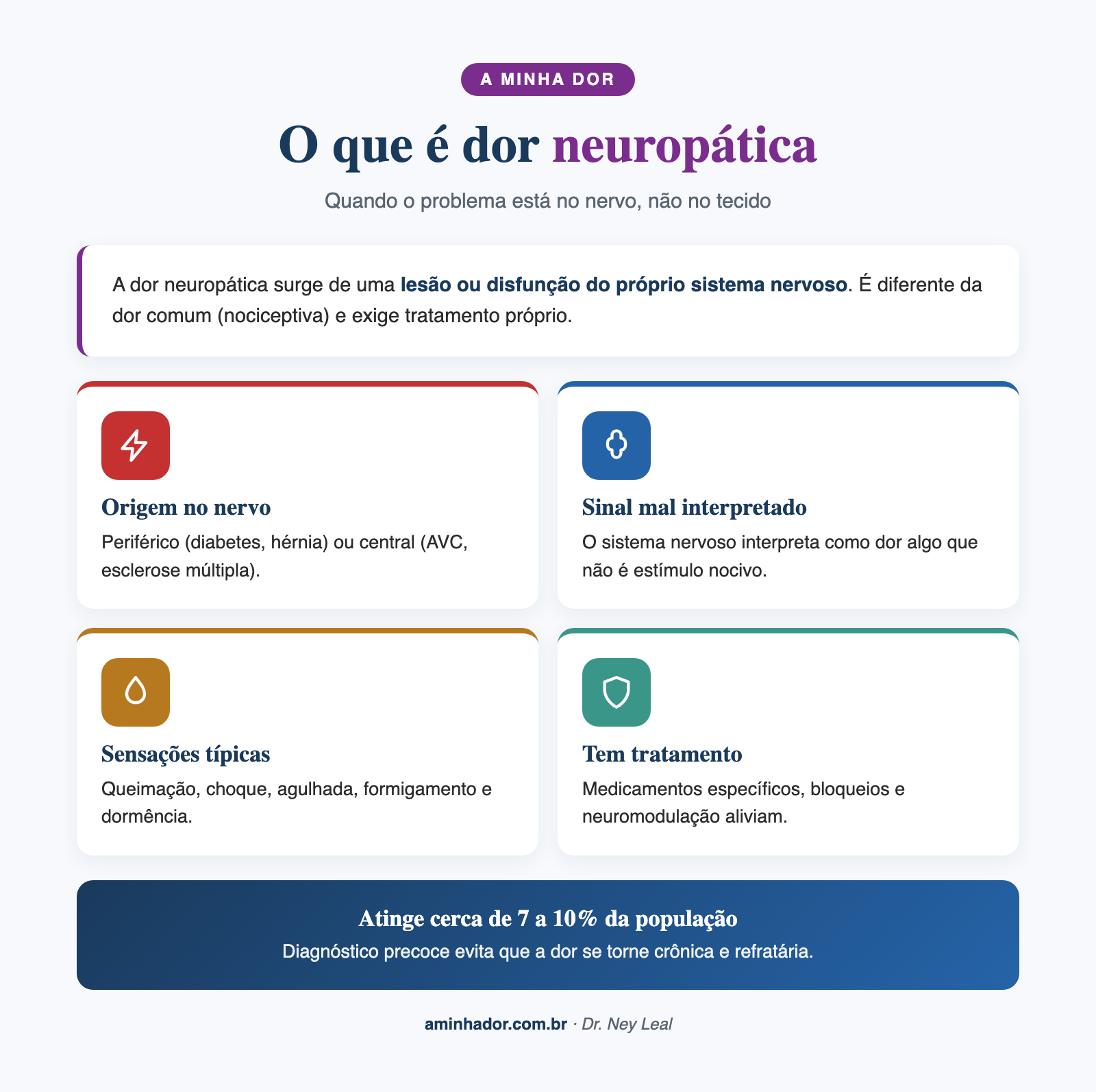 Dor neuropática: definição e características