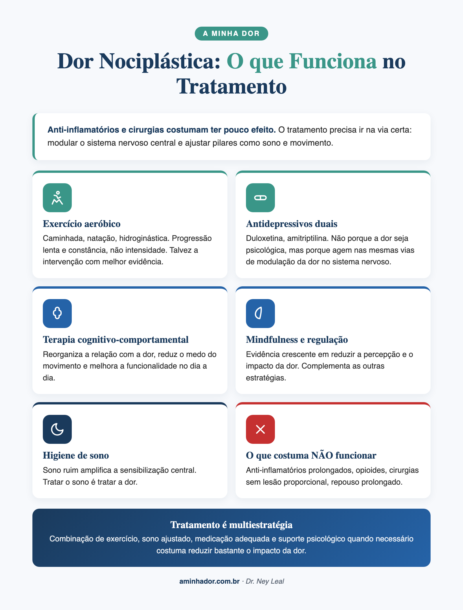 Estratégias de tratamento com evidência para dor nociplástica e o que não funciona