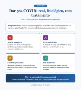 Dor Pós-COVID: Causas, Tratamento e Quando Preocupar