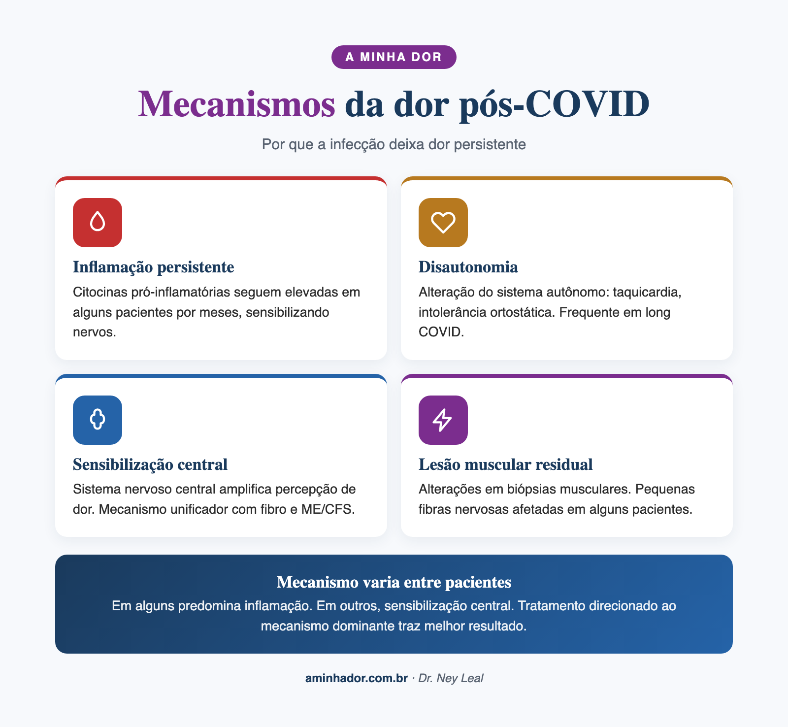 dor pós covid: mecanismos propostos da dor persistente