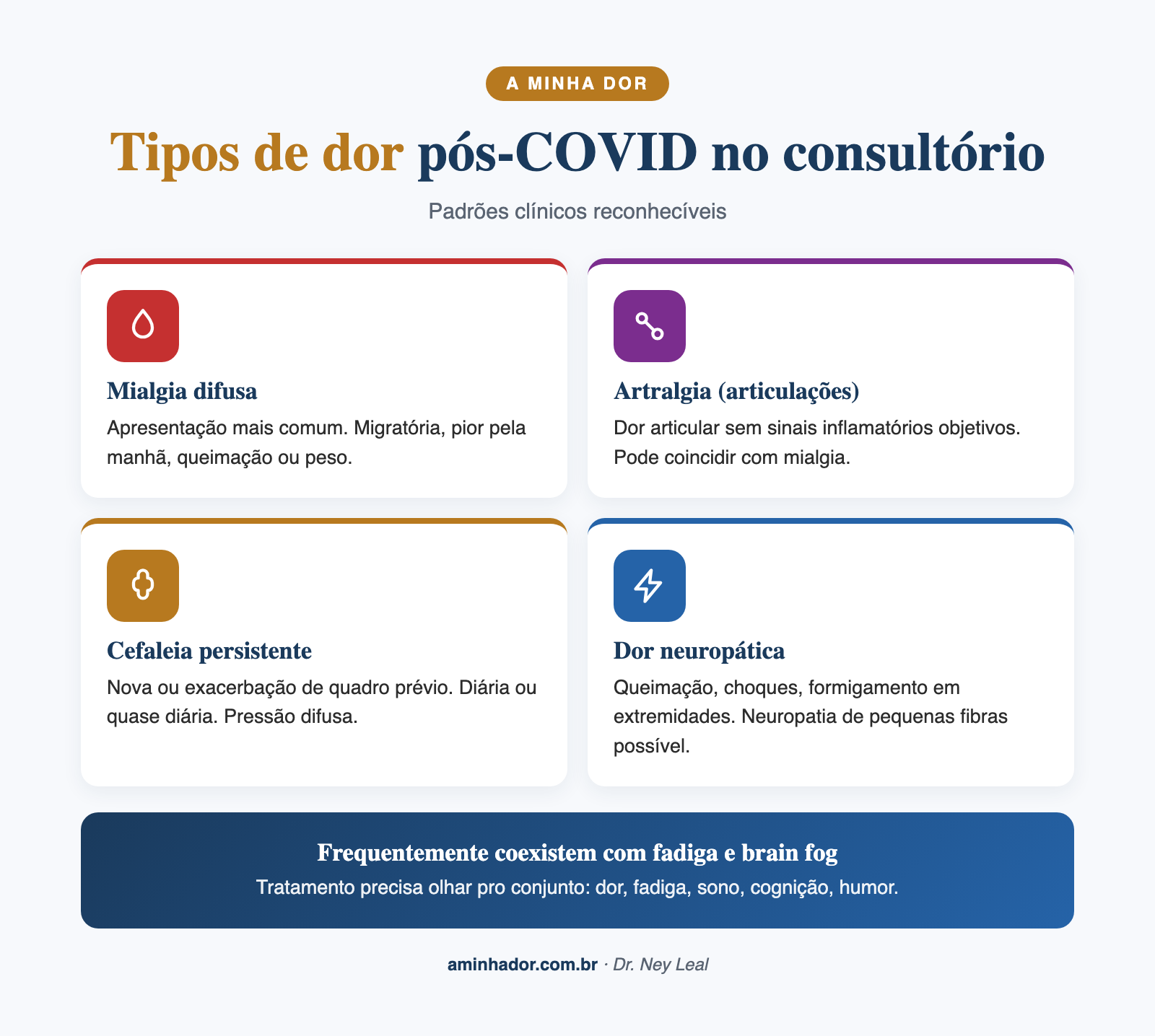 dor pós covid: tipos clínicos e quadros associados