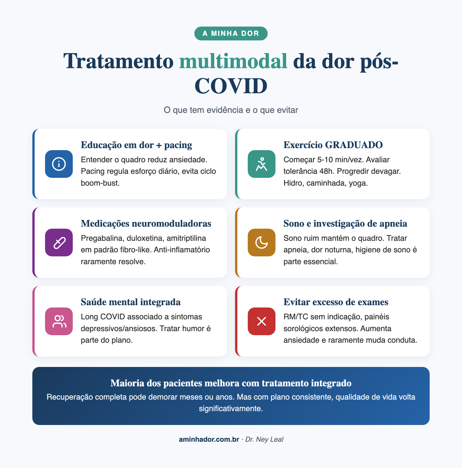 dor pós covid: tratamento multimodal e quando procurar ajuda