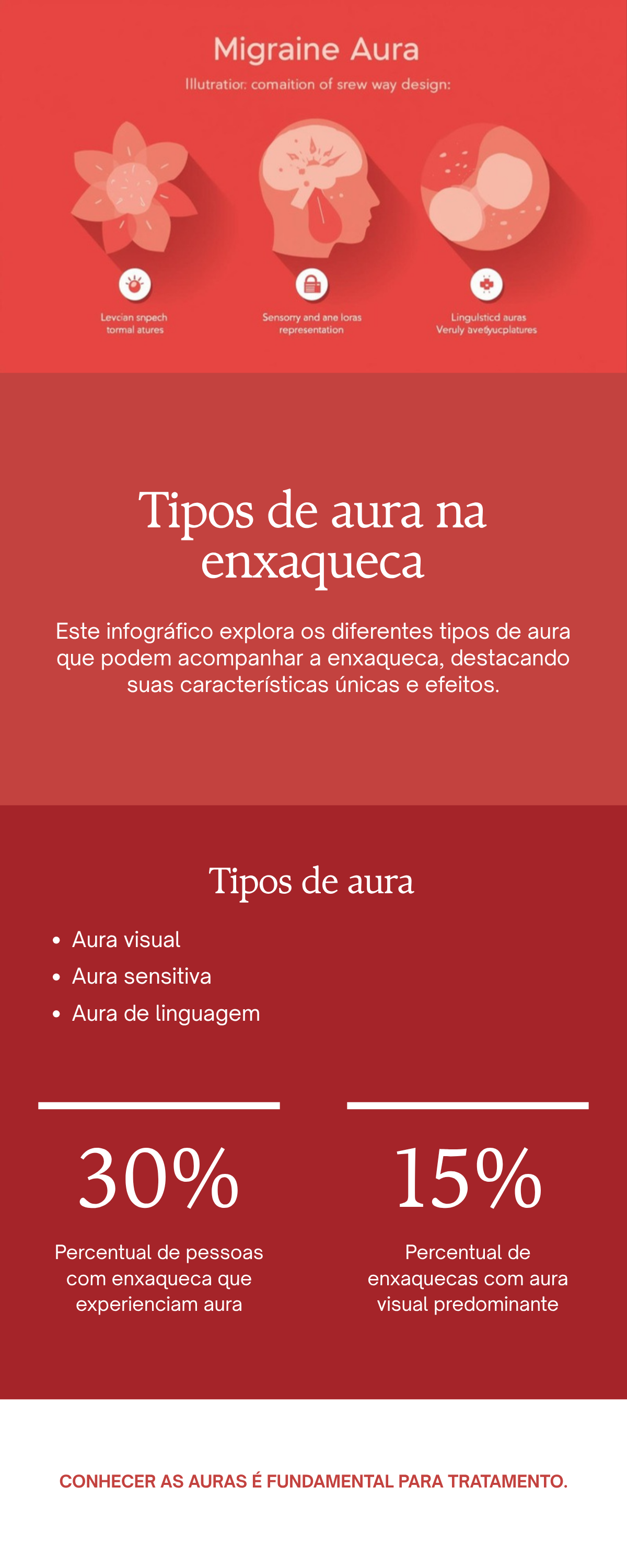 enxaqueca com aura tipos