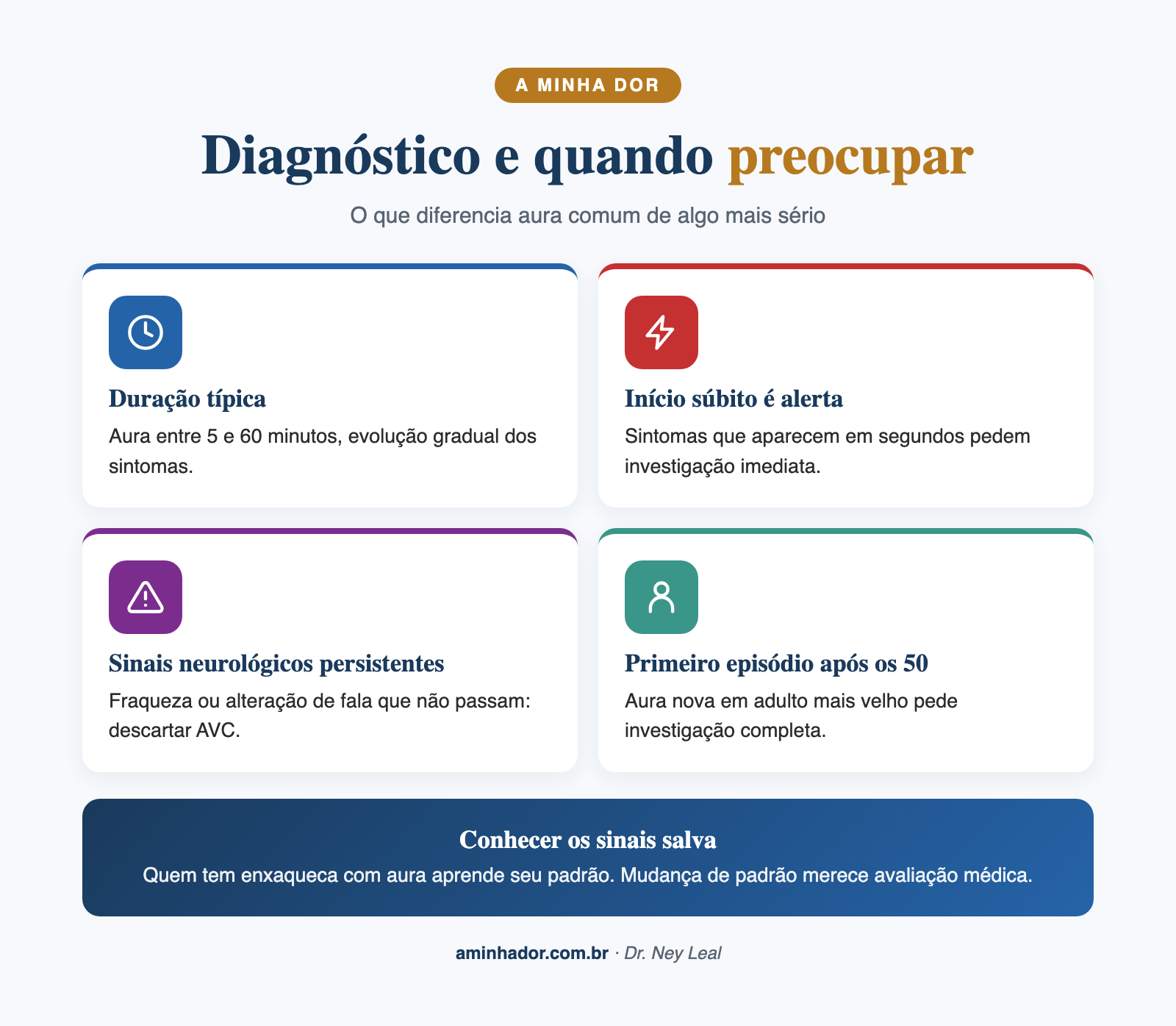 Diagnóstico e quando se preocupar com a aura