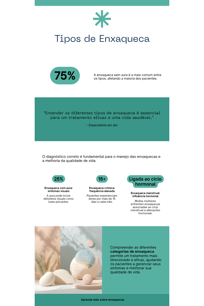 enxaqueca tipos subtipos