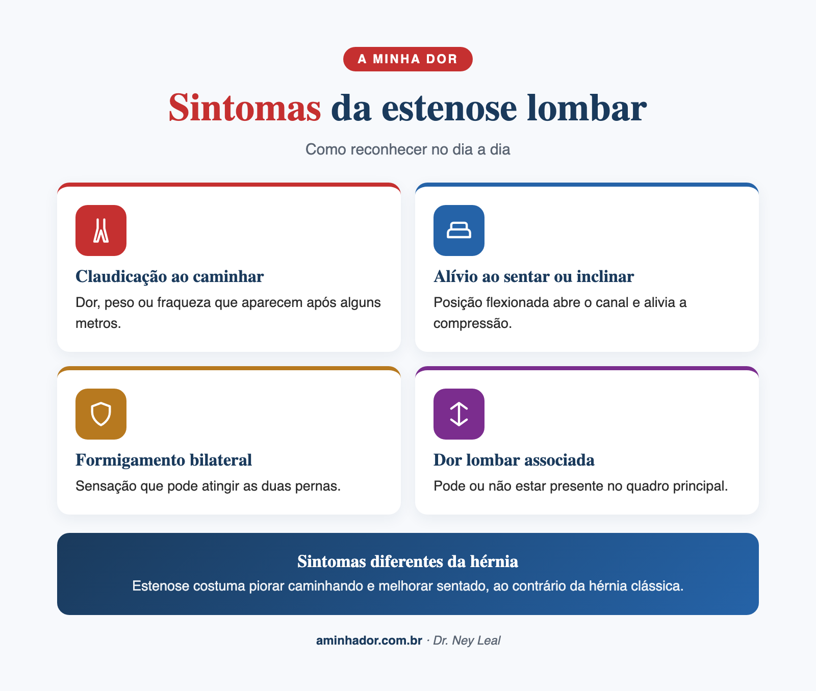 Sintomas da estenose lombar, claudicação neurogênica