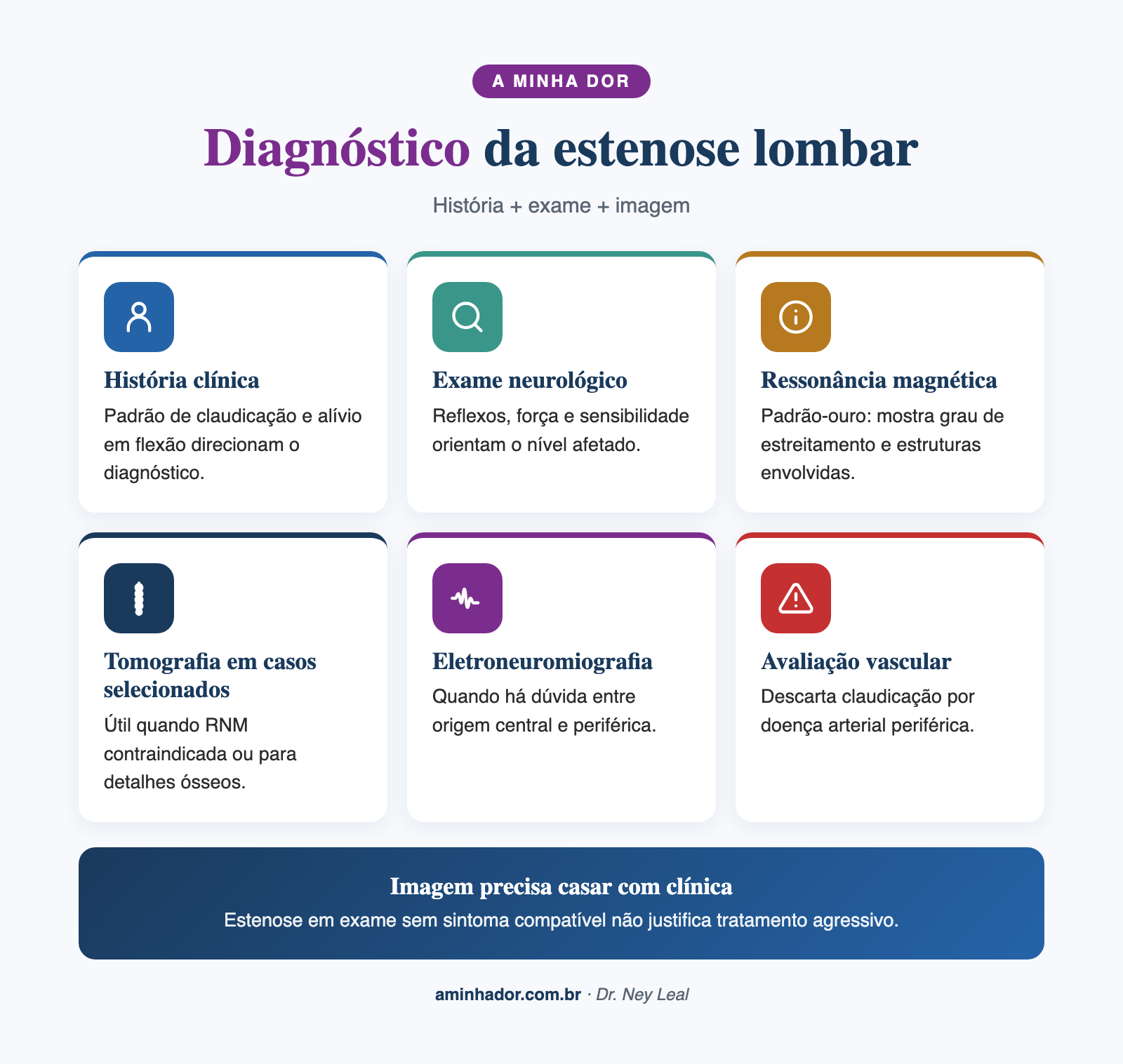 Diagnóstico da estenose, ressonância magnética