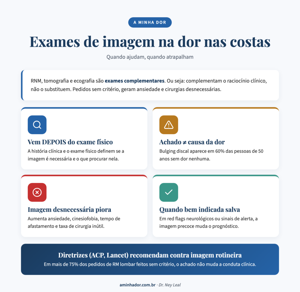 Dor e Exames de Imagem: Quando São Realmente Úteis
