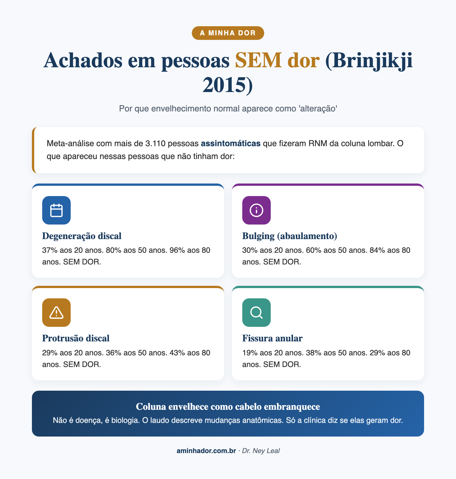 exames de imagem dor nas costas: prevalência de achados em assintomáticos