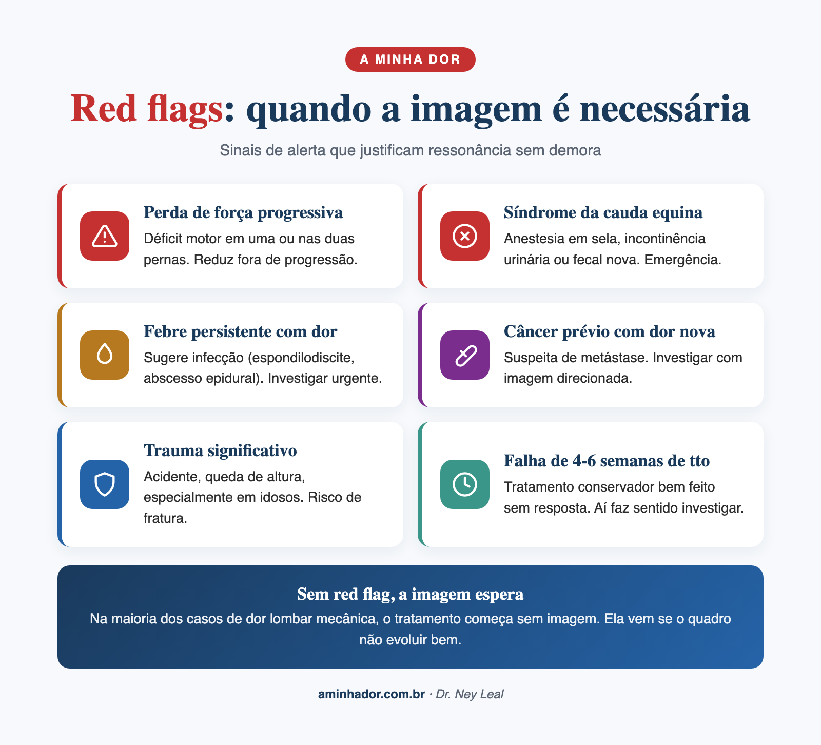 exames de imagem dor nas costas: red flags que indicam ressonância