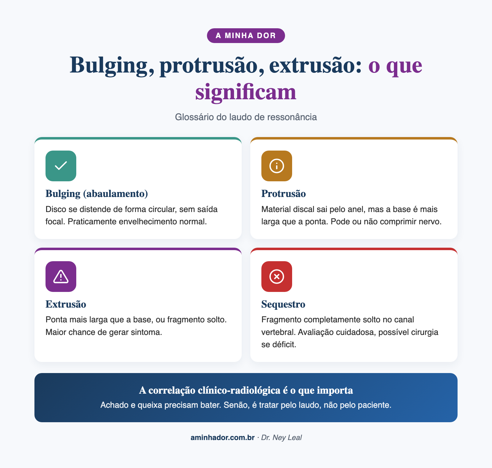 exames de imagem dor nas costas: bulging, protrusão, extrusão e sequestro