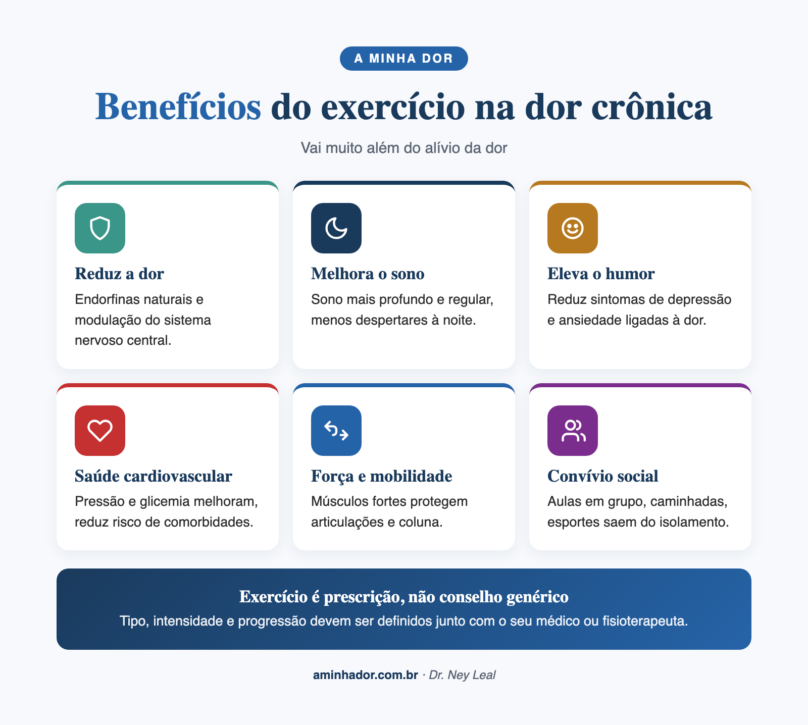 Benefícios do exercício físico na dor crônica