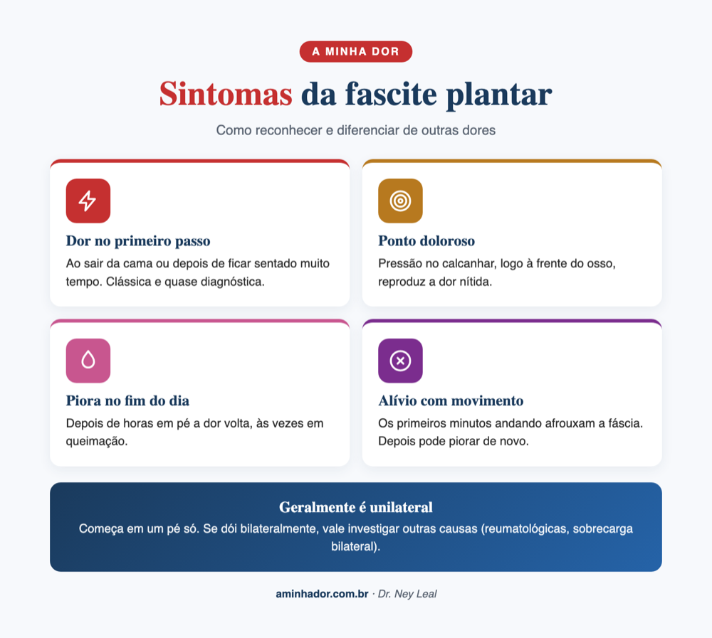 Sintomas da fascite plantar: como reconhecer