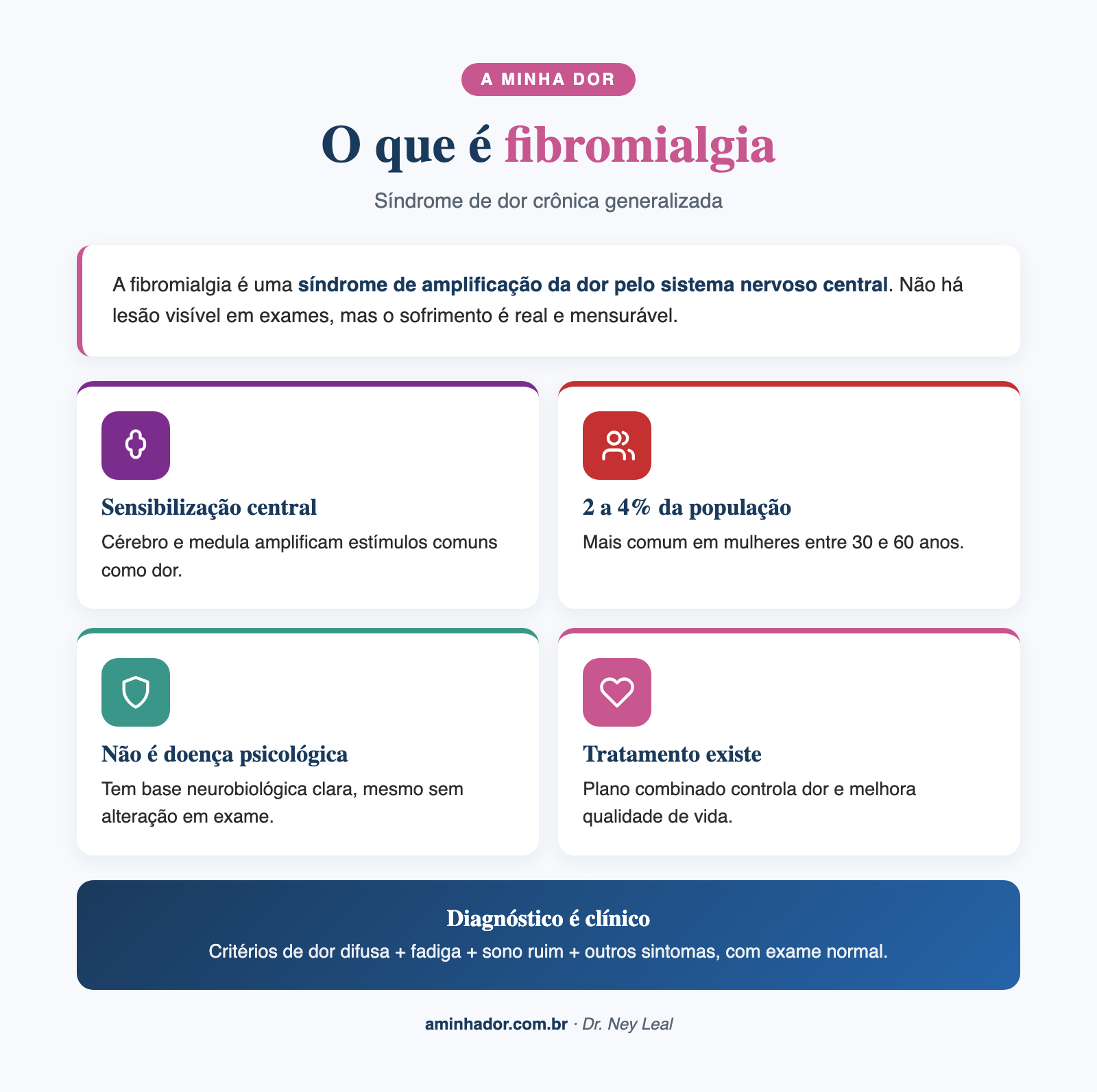 O que é fibromialgia