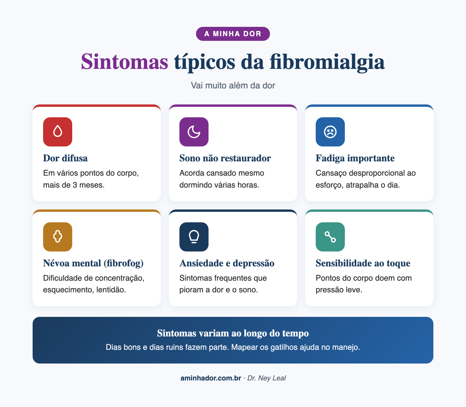 Sintomas típicos da fibromialgia
