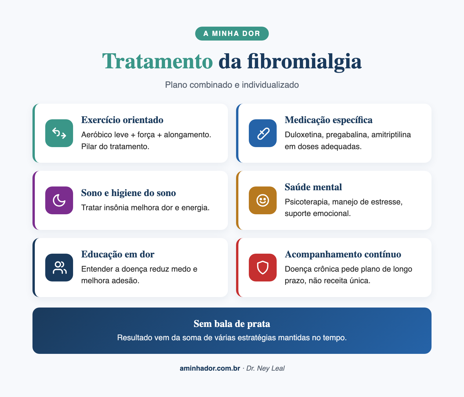 Tratamento da fibromialgia