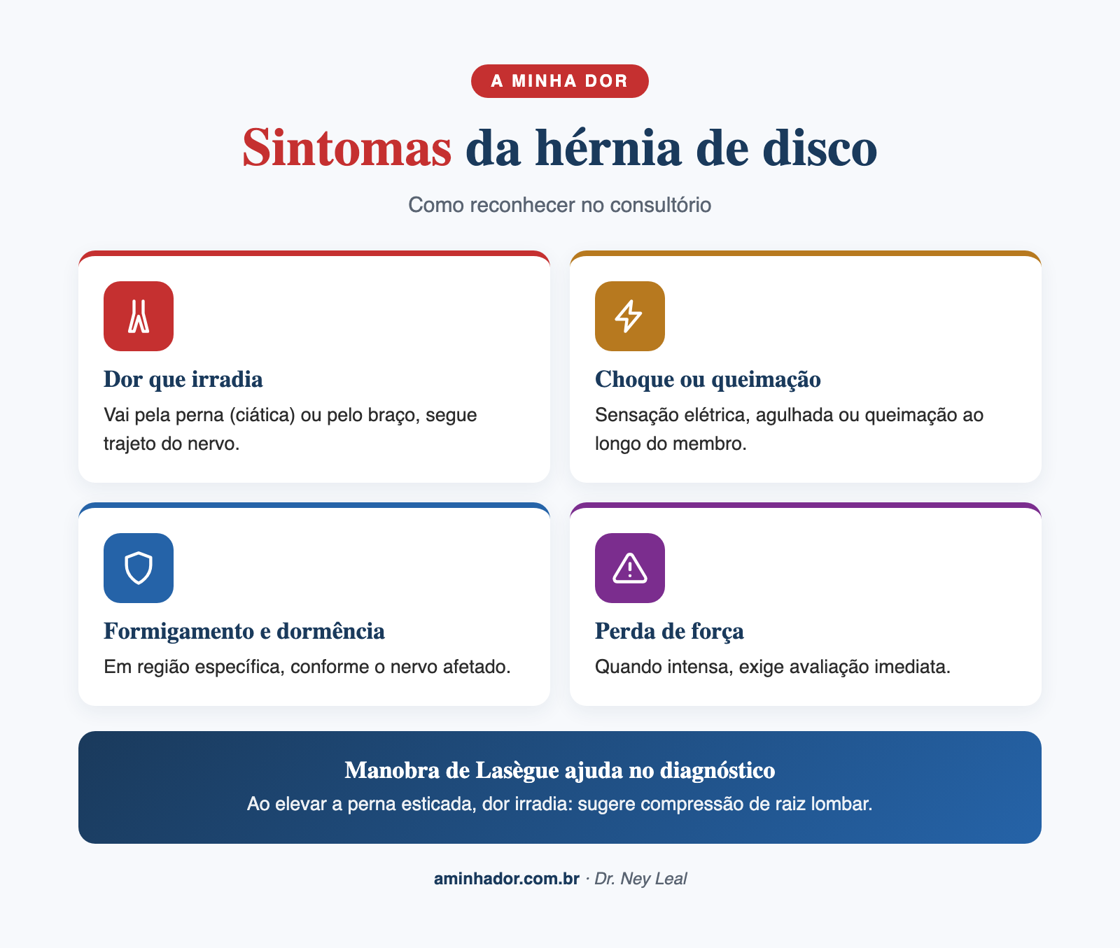 Sintomas da hérnia de disco, dor irradiada